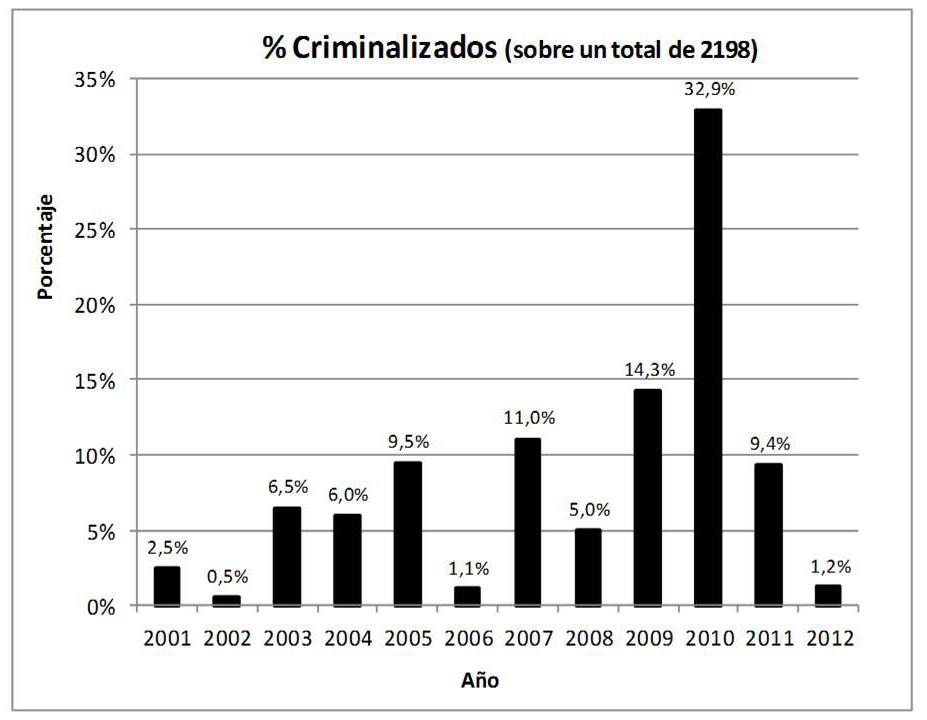 informe2