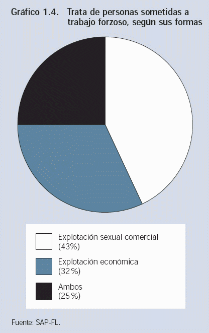 Grafico 1.4